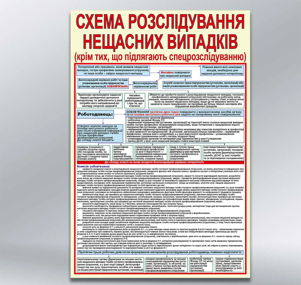 Стенд Схема розслідування нещасних випадків 550х800 мм ПВХ 3 мм з лам