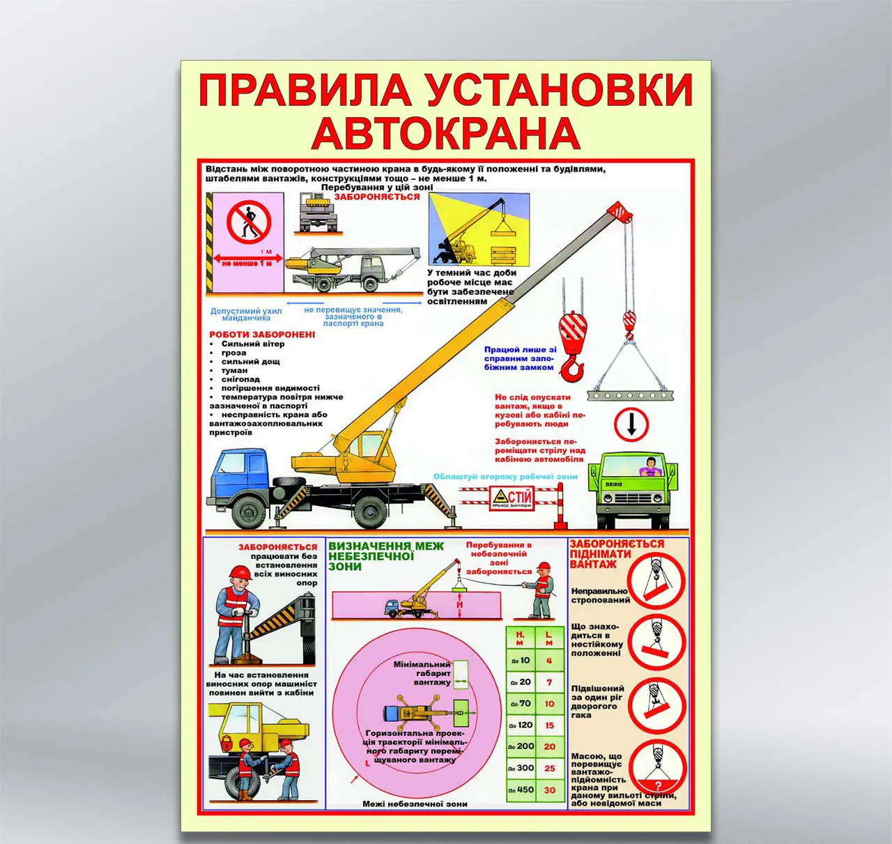 Стенд Правила установки автокрана 550х800 мм ПВХ 3 мм без лам