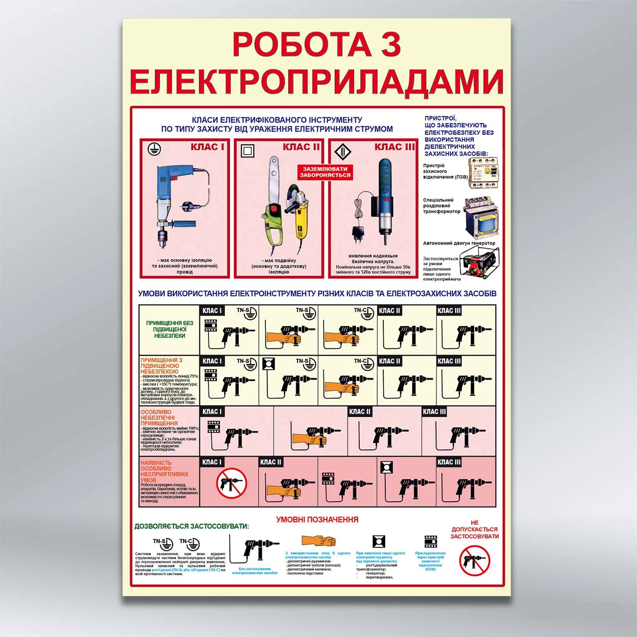 Стенд Робота з електроприладами 410х610 мм ПВХ мм без лам