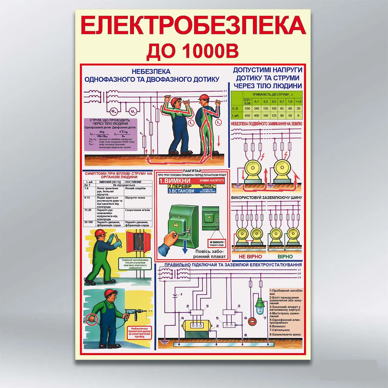 Стенд Електробезпека до 1000В 410х610 мм ПВХ 3 мм з лам