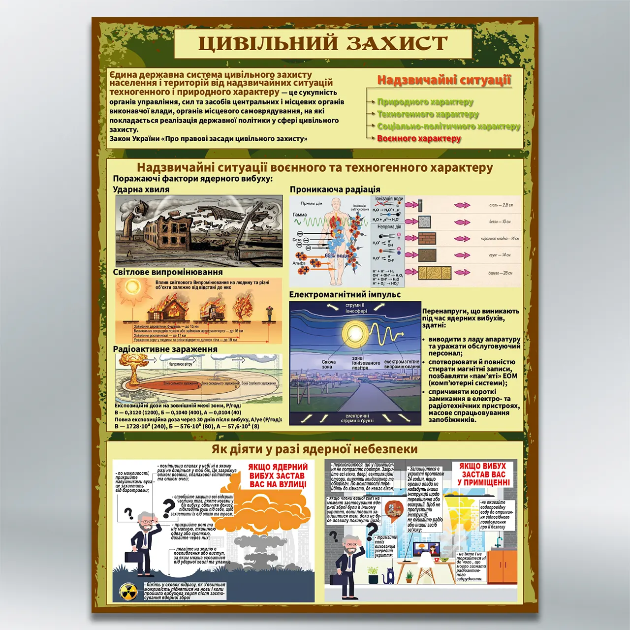 Стенд Цивільний захист 450х600 мм ПВХ 3 мм без лам