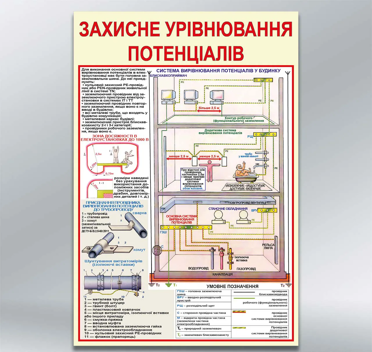 Стенд Захисне урівнювання потенціалів 410х610 мм ПВХ 3 мм без лам