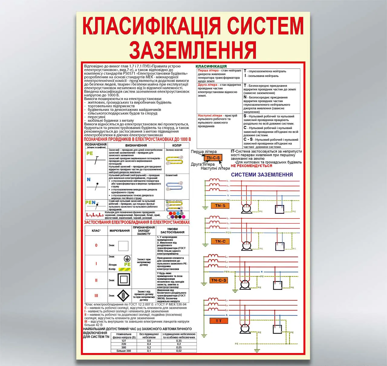 Стенд Класифікація систем заземлення 550х800 мм ПВХ 3 мм без лам