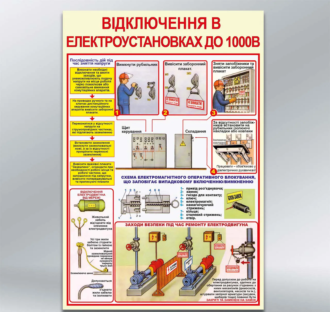 Стенд Відключення в електроустановках до 1000В 410х610 мм ПВХ 3 мм без лам