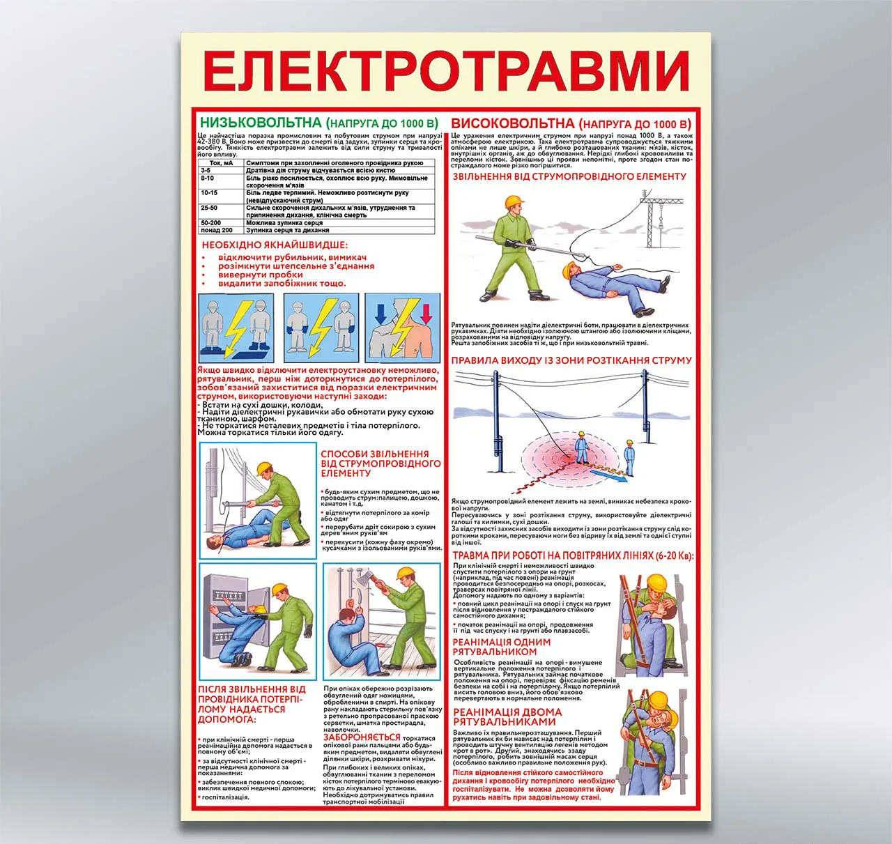 Стенд Електротравми 410х610 мм ПВХ 3 мм без лам