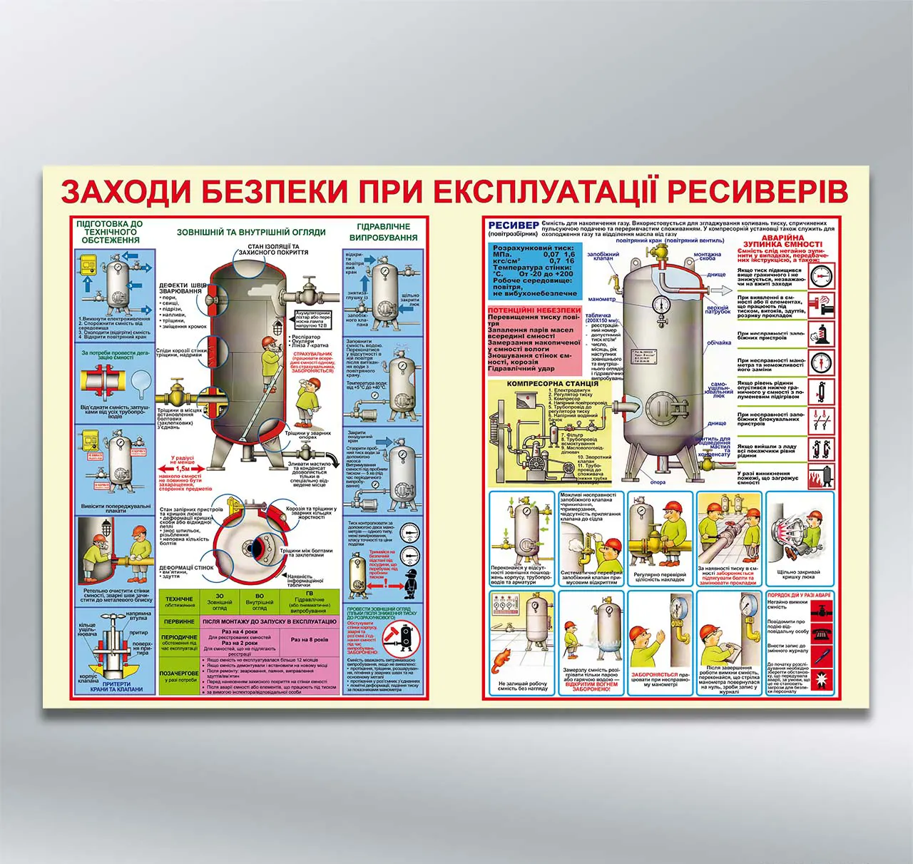 Стенд Заходи безпеки при експлуатації ресиверів 1220х800 мм ПВХ 3 мм з лам