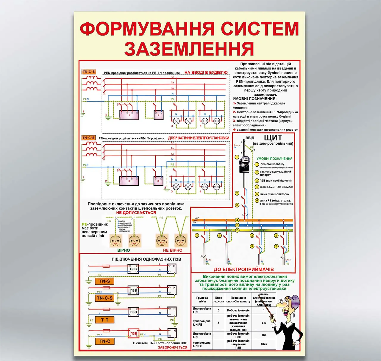 Стенд Формування систем заземлення 410х610 мм ПВХ 3 мм без лам