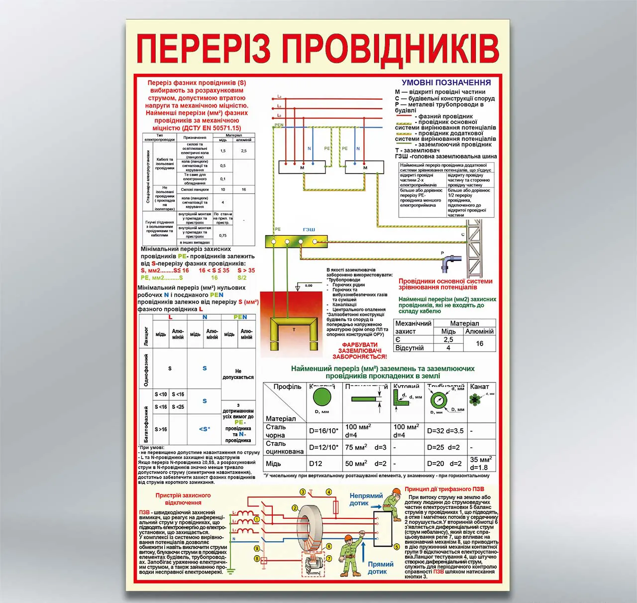 Стенд Переріз провідників 410х610 мм ПВХ 3 мм з лам